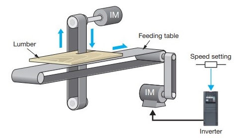 biến tần điều khiển bàn cưa